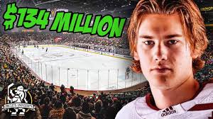 Division I College Hockey Analysis