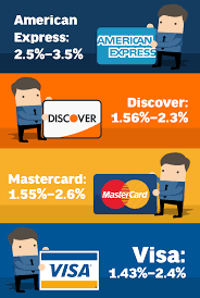 Discover how this works, and how you can be 100% confident on what cover you have. A Merchant Friendly Guide To Credit Card Networks Payment Depot