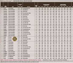 Federal Ammunition Ballistic Charts