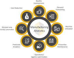 Sailotech S Full Life Cycle Manufacturing Analytics Flcma Preventive Maintenance Analytics Enterprise Business