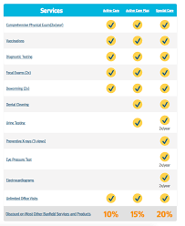 Although sometimes referred to as banfield pet insurance, banfield isn't pet insurance at all — it's a wellness membership plan. T0rs6aciplegnm