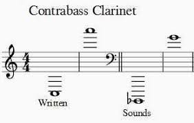 Types Of Clarinets