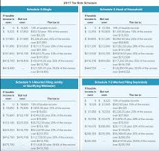 2017 Tax Rate Schedule Schedule X Single Schedule