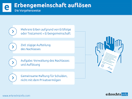 Wer sein erbteil verkaufen will, muss darüber seine miterben zunächst nicht einmal informieren. Erbengemeinschaft Auflosen Die Vorgehensweise