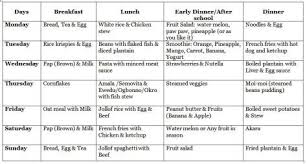 Salt Eat Good Live Good Nigerian Food Meal Plan For Toddlers Childrens Meals