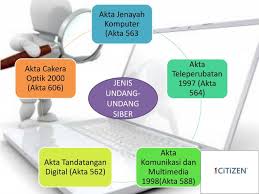Pada masa kini, terdapat pelbagai ict digunakan seperti computer, telefon bimbit yang bercanggih dan sebagainya. 2018 Selamat Datang Beretika Dan Bersopan Santun Lah Dalam Menggunakan Internet