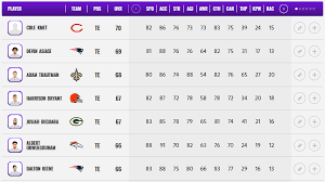 Jul 22, 2021 · with madden 22 ratings week on espn slated to kick off this sunday, we're continuing our predictions for player ratings in this year's game.surprisingly, a lot of you agreed with my. Madden Nfl 21
