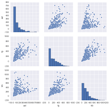 R Vs Python Head To Head Data Analysis Data Analysis Data Scientist Information Visualization