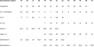 Size Chart Trippen