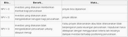 Check spelling or type a new query. Net Present Value Npv Dan Internal Rate Of Return Irr Princess Faraa S Diary