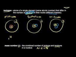 Atoms consist of a nucleus containing protons and neutrons, surrounded by electrons in shells. Atomic Number Mass Number And Isotopes Video Khan Academy