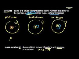Element electronic configuration element electronic configuration. Atomic Number Mass Number And Isotopes Video Khan Academy