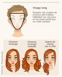 Pour connaître la forme de son visage, il faut regarder le menton, les maxillaires, le sommet de la tête (la boîte crânienne) ainsi que les côtés. Quelle Coupe De Cheveux Correspond A Votre Visage Coupe De Cheveux Visage Visage Les Meilleurs Produits Pour Cheveux