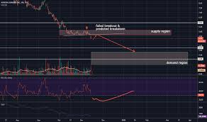 Acb Stock Price And Chart Tsx Acb Tradingview