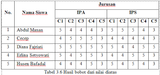 Tes iq menentukan jurusan psikotes sma untuk jurusan. Http Repository Unmuhjember Ac Id 2235 1 Jurnal Pdf