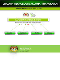 Bagi memenuhi keperluan pengalaman berasaskan sekolah (pbs) 5 6163422956186763297 Pptx