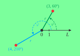 Koordinat Polar Sistem Koordinat Kutub Penjelasan Soal Dan Jawaban Matematika Diagram Teorema Pythagoras