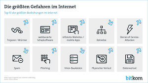 Soziale netzwerke bieten viele gefahren für erwachsene und kinder. Die Zehn Grossten Gefahren Im Internet Bitkom E V