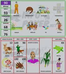 Buku Mimpi 2d Bergambar Terbaru Dan Terlengkap Pasartaruhan Buku Gambar Buku Gambar
