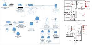 The pros and cons, plus stunning home network diagram that you can use as an example. Modest Home Network Diagram With Bonus Wiring Layout Homelab