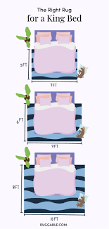 Choose The Right Rug Size For Your King Bed Rug Size King Bed Bedroom Rug Size Bedding Master Bedroom