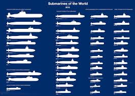 This Chart Shows Every Model Of Military Submarine In