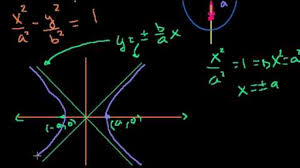 Hyperbola can be of two types: Foci Of A Hyperbola From Equation Video Khan Academy