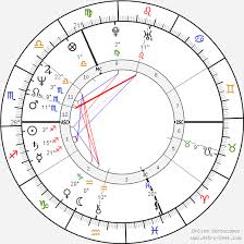 Matthias Reim Birth Chart Horoscope Date Of Birth Astro