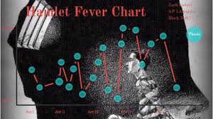 Hamlet Fever Chart By Zach Lubart On Prezi Next