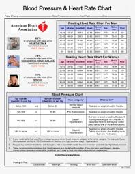 heart rate chart for men and women does a persons heart beat