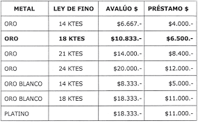 Cual Es El Precio Del Gramo De Oro January 2021