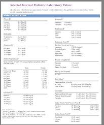 right normal lab values for children chart evaluation of