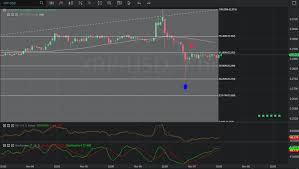 chart of the day 8 november 2019 xrpusd hourly crypto daily