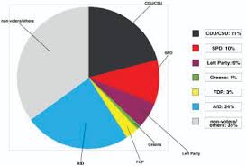 That said, the manifesto reveals that the realistic strategy for pakatan harapan to win the election is basically to capture the most seats in parliament in order to. Coalition Politics In Crisis In German Politics And Society Volume 36 Issue 2 2018