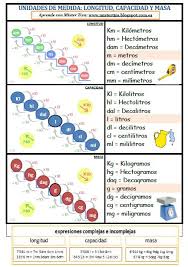 Aprende Con Mister Tiza Las Escaleras De Medida Longitud Capacidad Y Escalera De Medidas Material Didactico Para Matematicas Matematicas Tercero De Primaria