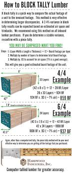1000 board feet = 2.3597 cubic meters. Hardwood Industries Board Footage Calculator