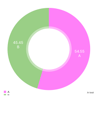 Swift4 Ios Charts How To Adjust Pie Chart Height Stack