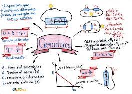 Saiba como calcular sua potência e rendimento em mais esta aula de física enem. Gerador Eletrico E Forca Eletromotriz Brasil Escola