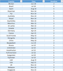 Check spelling or type a new query. How Many Days Has Narendra Modi Traveled And How Much Money Has Been Spent On His Travel Since He Became The Prime Minister Of India Wh Miniptechblog