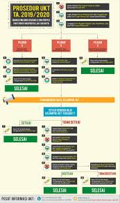 Kumpulan soal latihan spmb mandiri uin tahun akademik 2019/2020. Buku Spmb Uin Bukuspmb Uin Twitter