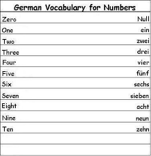 One Two Three Four Five Six Seven Eight Nine Ten In French German Number Vocabulary Italian Vocabulary French Vocabulary Learning Italian