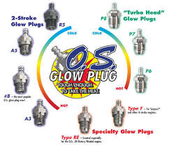 Glow Plug Comparisons