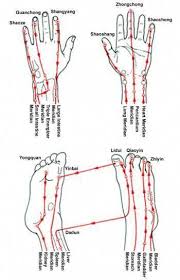Tcm Meridians Of The Hands Feet Acupressure Acupuncture Meridians Massagetherapy Holistichealth Wellbeing Acupressure Treatment Acupressure Acupunture