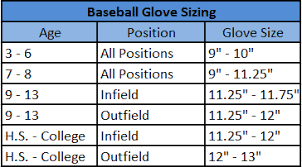 diamond ready shoeless joe baseball glove sizing