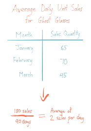 It is, in short, the costby delaying purchases made with your card until as late as possible in your current billing cycle. The Reorder Point Formula And Calculating Safety Stock