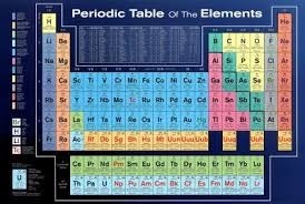 Laminated Periodic Table Of Elements Educational Chart
