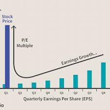 Market cap can be used to compare companies. Forces That Move Stock Prices