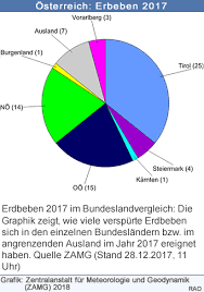 Auch die zahl der lehrbetriebe nimmt wieder zu. Raonline Edu Erdbeben Ereignisse Erdbeben In Osterreich 2017