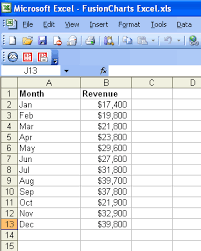 Plotting Charts From Data Contained In Ms Excel Or Other