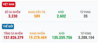 Trong số này, 7 ca ghi nhận trong cộng đồng và 2 ca trong khu phong tỏa. Covid 19 Hom Nay 9 5 Ha Ná»™i Ä'a Co 100 Ca Nhiá»…m Má»›i Va Ä'ang La Ä'á»‹a PhÆ°Æ¡ng Co Nhiá»u Ca Nhiá»…m Nháº¥t